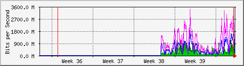 month