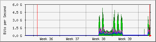 month