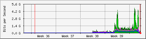 month