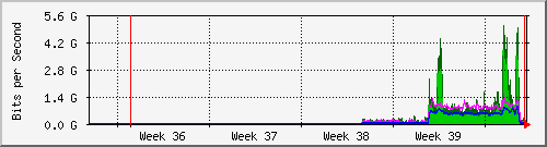 month